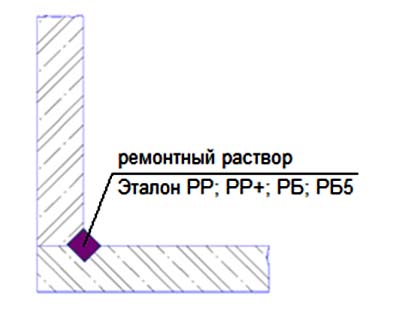 Узел примыкания стена/пол или стена/потолок