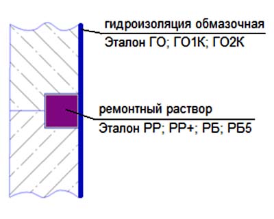 Шов бетонирования, трещина, шов между бетонными блоками