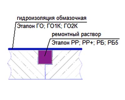 Шов бетонирования или трещина в бетоне